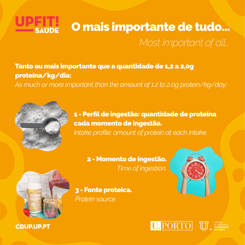 How much protein should we eat per day? - CDUP